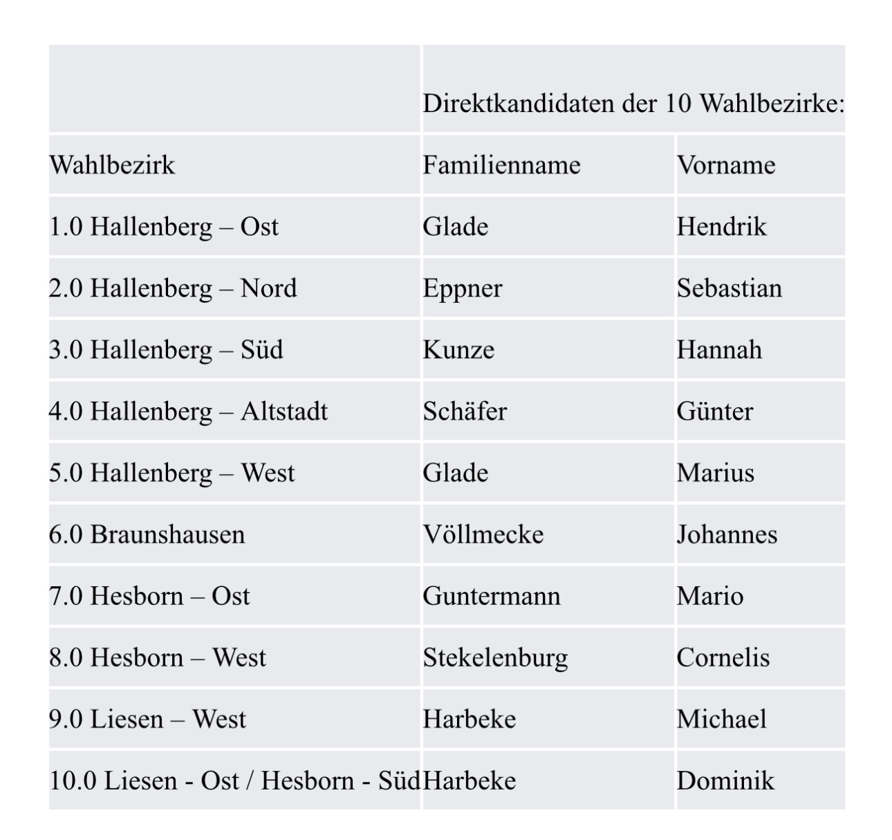 Direktkanditaten